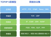 三张图带你入门蓝牙规范