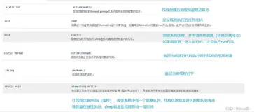 Java多线程基础（线程与进程的区别，线程的创建方式及常用api，线程的状态）
