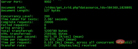 【黄啊码】为什么我建议您选择go，而不选择php？