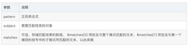 【PHP】preg_match函数
