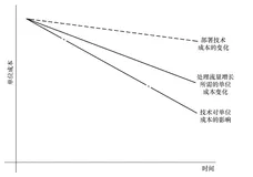 带你读《软件定义网络之旅：构建更智能、更快速、更灵活的未来网络》第一章变革的必要性（一）