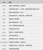 Javascript Array数组对象