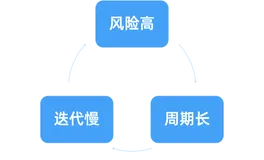 MOSN 的无人值守变更实践