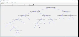 MAT之DT：DT实现根据乳腺肿瘤特征向量高精度预测肿瘤的是恶性还是良性