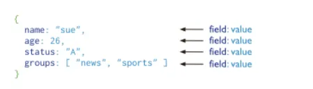 【新闻推荐系统】(task2)MongoDB篇