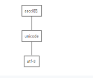 Python编程：关于编码解码及UnicodeDecodeError