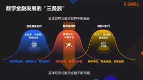 阿里云刘伟光：成功的金融数字化转型，都绕不开这「三大定律」| 鲸犀峰会