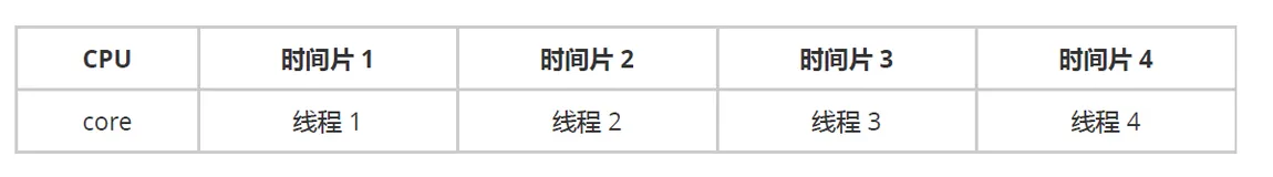 《JUC并发编程 - 高级篇》01 - 进程与线程概述 | 02 - Java线程（创建线程、查看线程、线程常见方法、线程状态）（一）