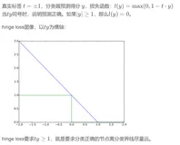 机器学习/深度学习中的常用损失函数公式、原理与代码实践（持续更新ing...）