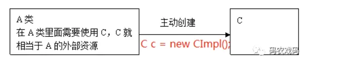 IOC理解