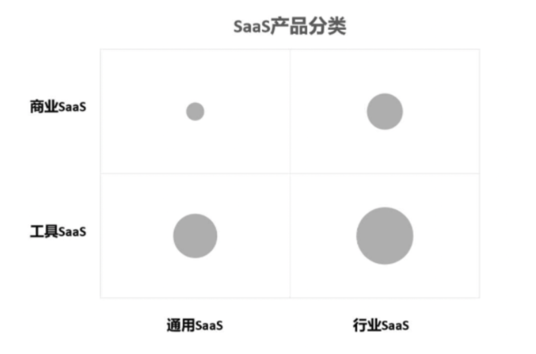 EventBridge 在 SaaS  企业集成领域的探索与实践