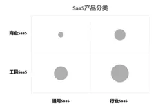 EventBridge 在 SaaS  企业集成领域的探索与实践