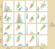 机器学习系列(4)_数据分析之Kaggle鸢尾花iris（下）