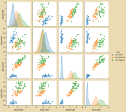 机器学习系列(4)_数据分析之Kaggle鸢尾花iris（下）