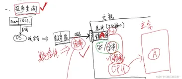 408王道计算机组成原理强化——输入输出系统大题（I/O）