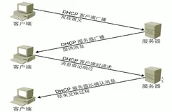路由和 Linux 网卡配置实战 | 学习笔记（一）