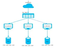 MyCat-入门-分片测试-需求 | 学习笔记