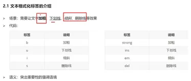 html+css实战12-文本格式化标签