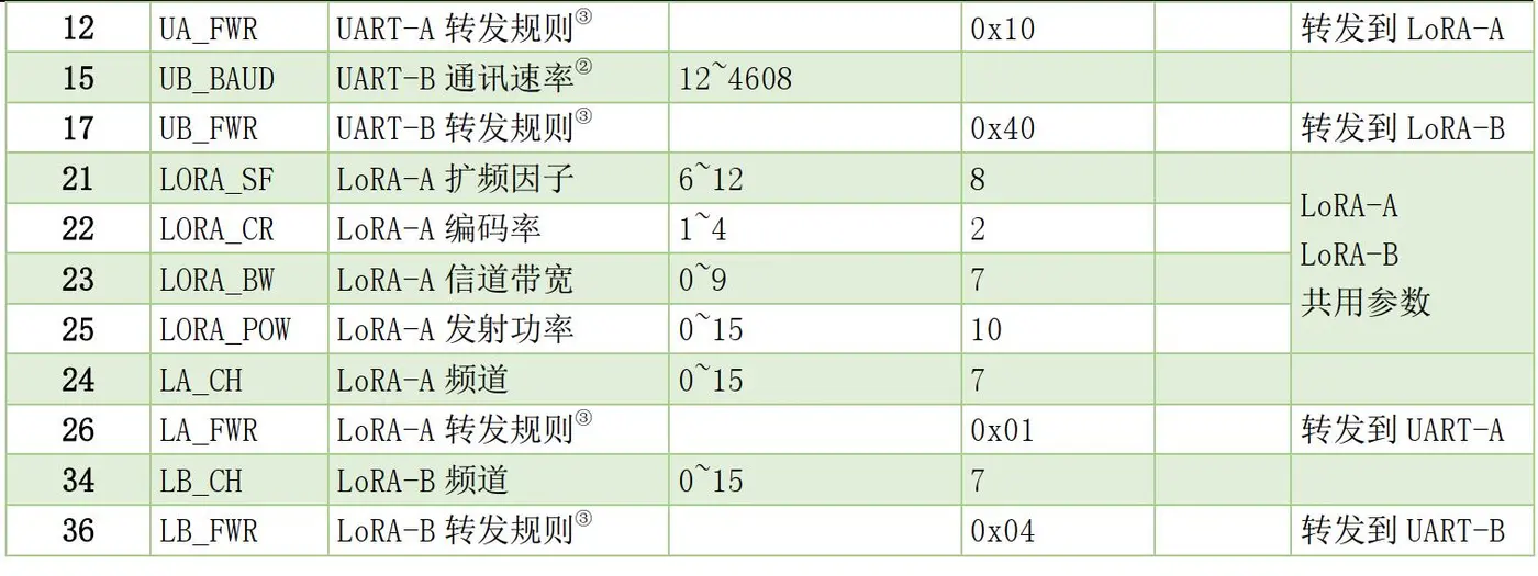 寄存器汇总表1-2.jpg