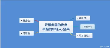 服务器对程序员来说意味着什么，此文带你来了解