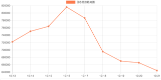 Web优化躬行记（5）——网站优化