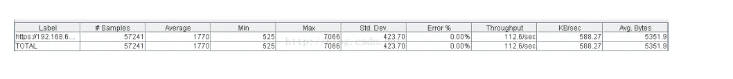 日志 - 高并发的情况下小小的日志打印会严重影响到性能