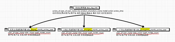 DataWorks百问百答36：如何在DataWorks中使用组件（SQL存储过程）实现代码复用？