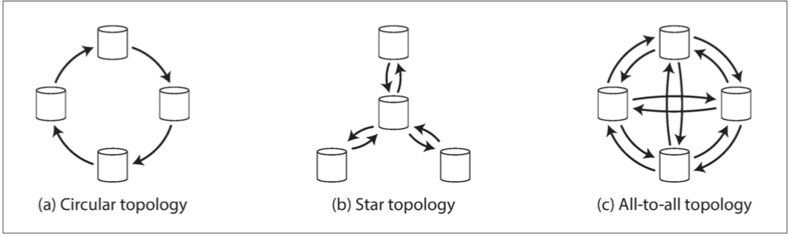 replication-topology.png