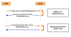 cookie、session和token的区别