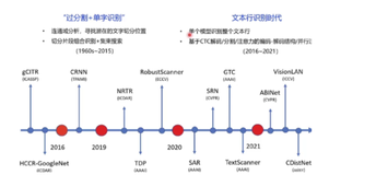 OCR文字识别技术总结（三）