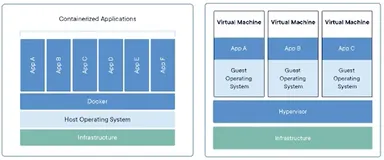 如何保证软件交付过程的标准化 | 学习笔记