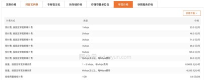 阿里云服务器公网带宽多少钱1M？来看看收费价格表