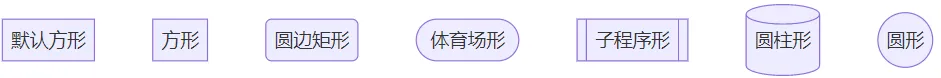 流程图