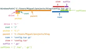 一个超好用的 Python 标准库，操作目录和文件太 666 了