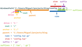 一个超好用的 Python 标准库，操作目录和文件太 666 了