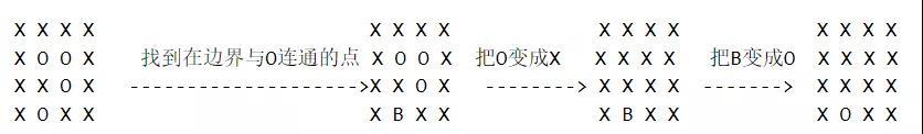 LeetCode刷题实战130：被围绕的区域