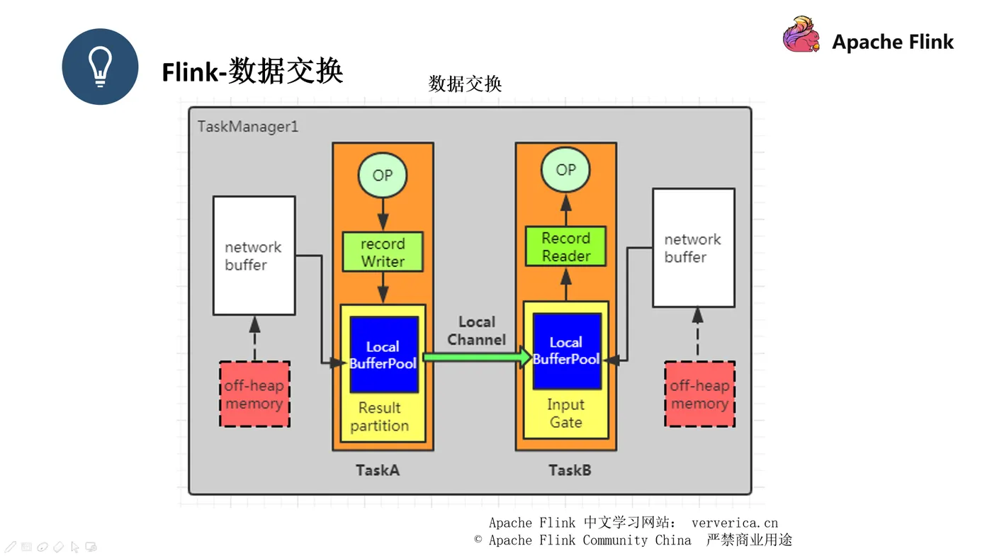 15 第二种数据交换.png