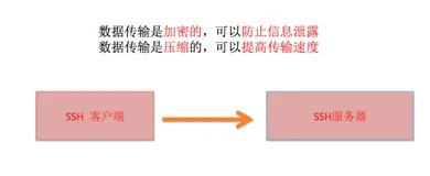 (四)Linux 远程管理常用命令