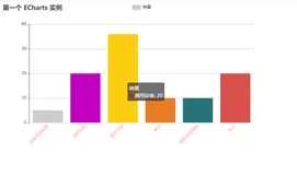 echarts更改x和y轴的颜色