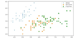 matplotlib绘制散点图之基本配置——万能模板案例（二）