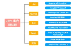 入职大厂，齐姐精选的 9 道 Java 集合面试题