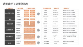 巧用云原生能力和工具，提升云上运维效率