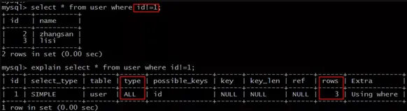 数据库允许空值(null)，往往是悲剧的开始（1分钟系列）