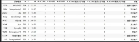 python实现RFM建模（三）