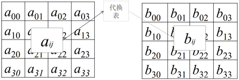 Go-AES算法详解与代码