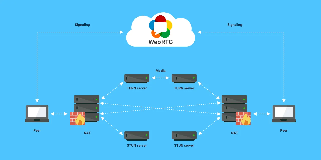 WebRTC2.png