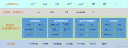 研发思维03----嵌入式操作系统固件开发经验之经典