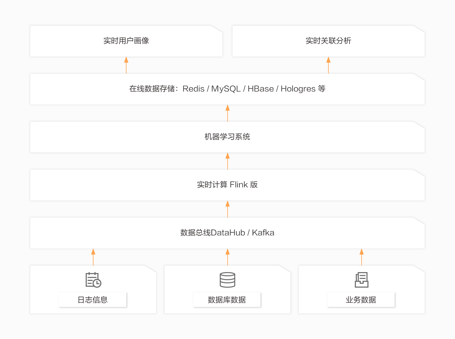 實時機器學習.jpg