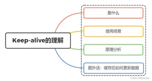 keep-alive的使用场景跟原理分析(超详细讲解)