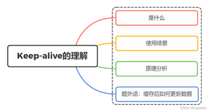 keep-alive的使用场景跟原理分析(超详细讲解)